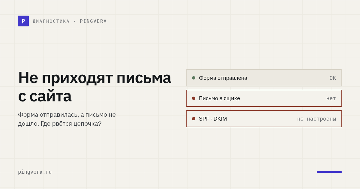 Не приходят письма с сайта: где рвётся цепочка