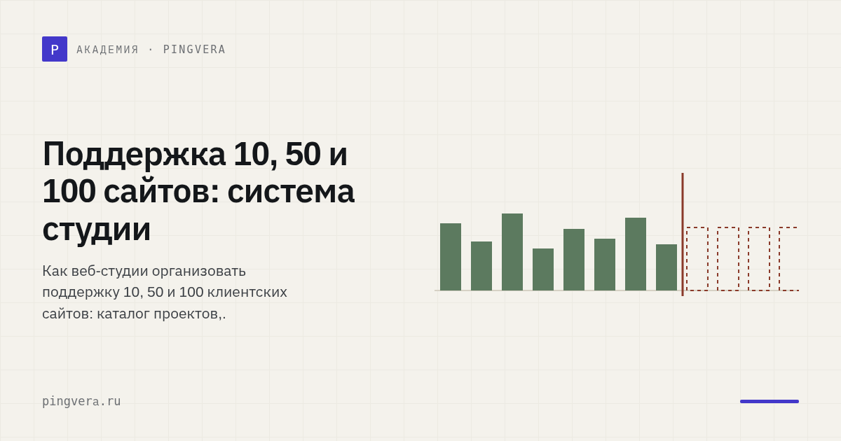 Как организовать поддержку 10, 50 и 100 клиентских сайтов